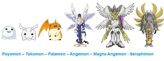 Lista de Digimons e suas DigiEvoluções