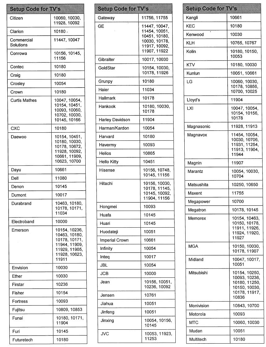 Electro help: VIZIO VX20L HDTV10 - VX37L HDTV - REMOTE CONTROL - SETUP