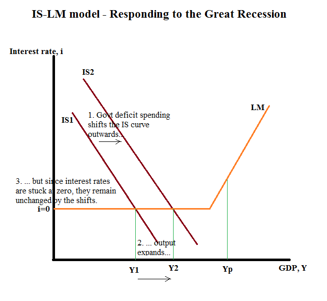 Urbanomics: The IS LM Model explained