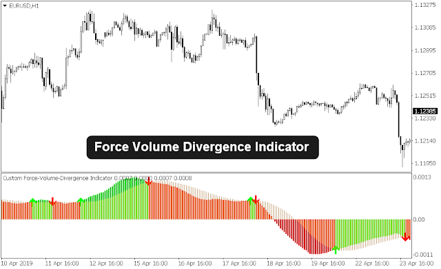 Download indikator forex bandit flash system