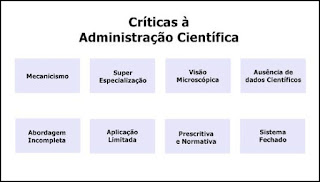 Críticas à Administração Científica