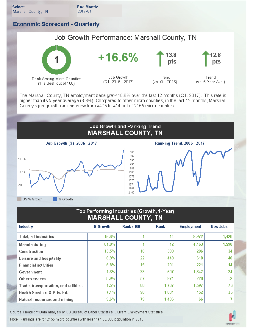 Lewisburg, Tennessee