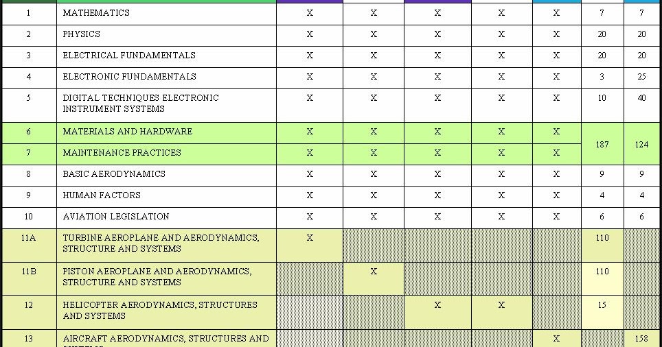 Easa Part66/Jar66 Modules