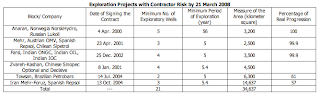 Significance of Iran's oil and natural gas reserves