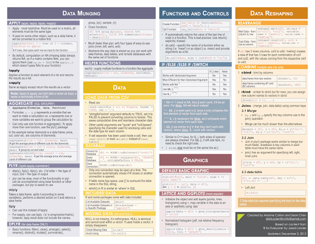 AI and Machine Learning: R Programming Cheat Sheet (the basics)