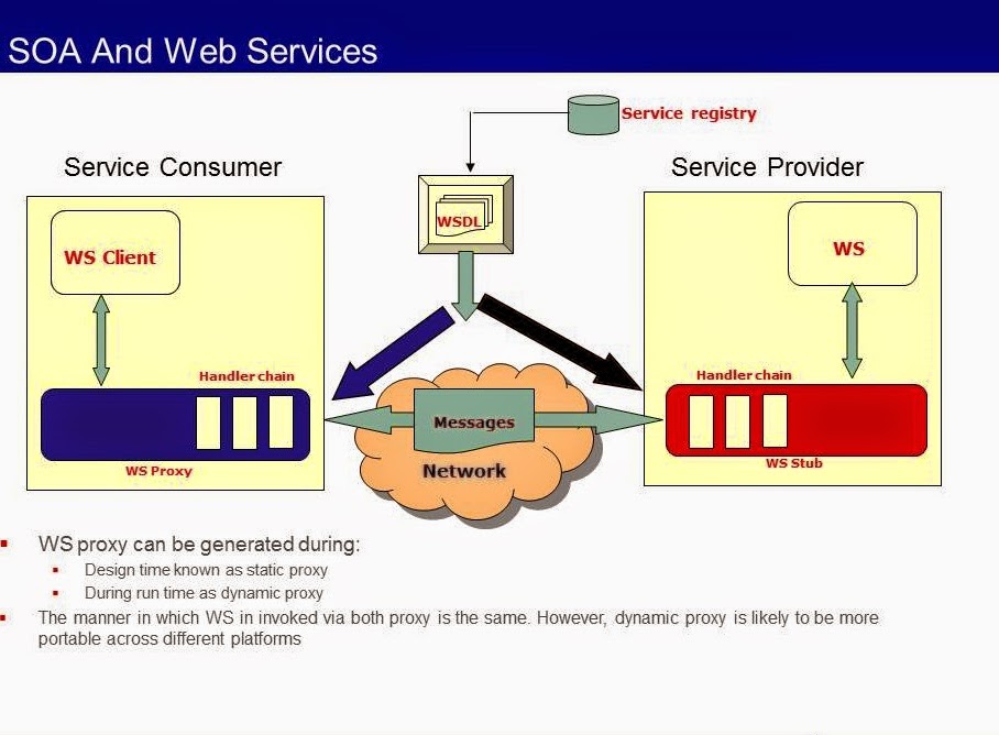 Syed View Point on Business, Technology and Human Dynamics: 2 ABC'S of Syed View Point on Business, Technology and Human Dynamics: 2 ABC'S of