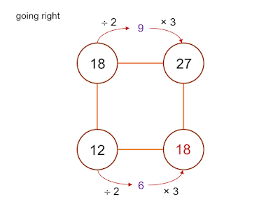 MEDIAN Don Steward mathematics teaching: boxes resources