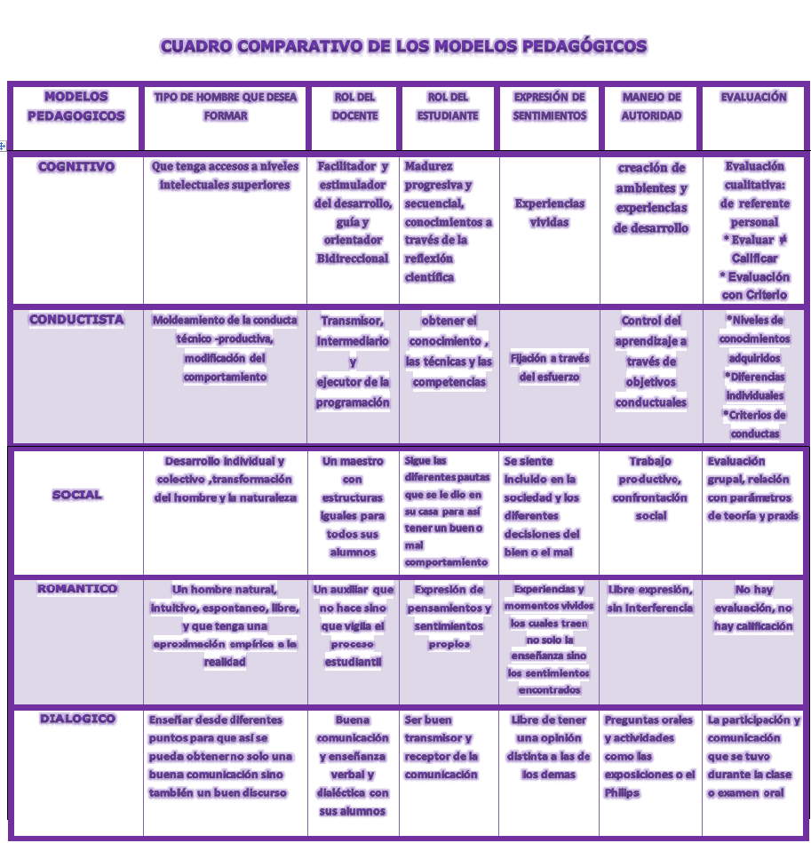 Cuadro Comparativo De Modelos Educativos