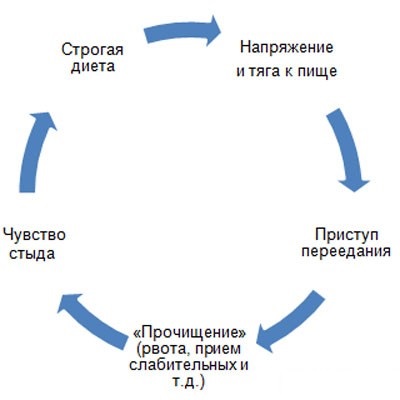 Рпп в схемах и мемах