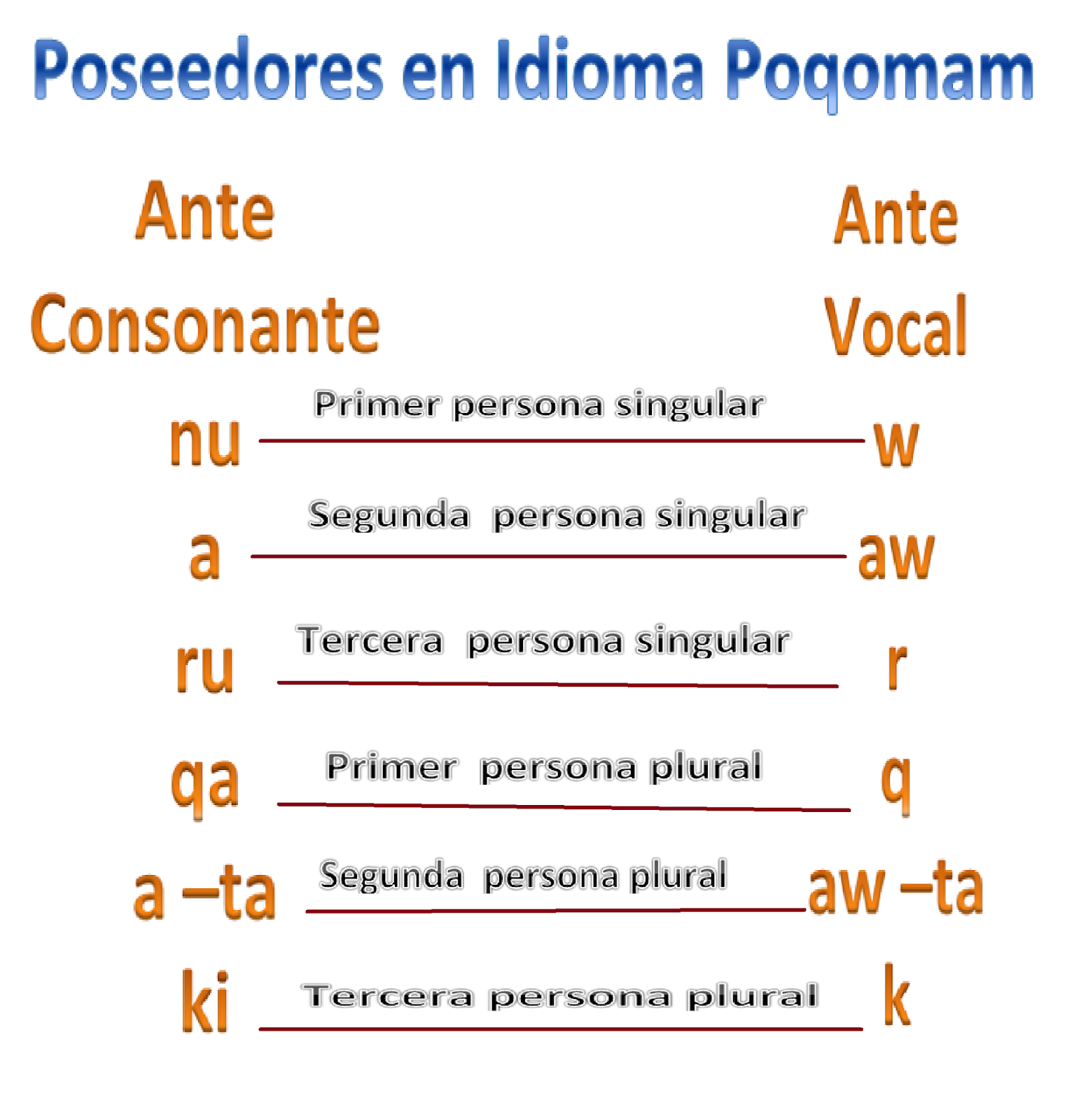 POSESIÓN EN POQOMAM