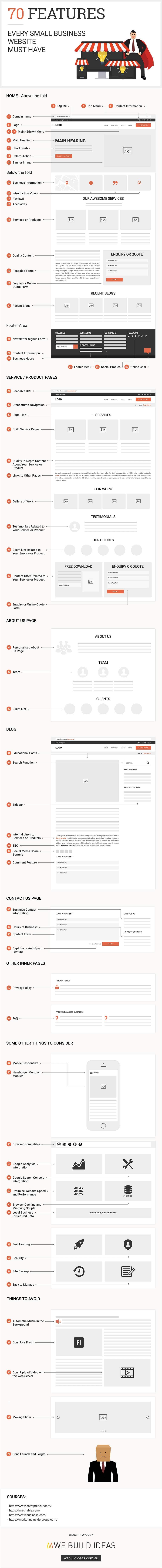 70 Features Every Small Business Website Must Have #infographic