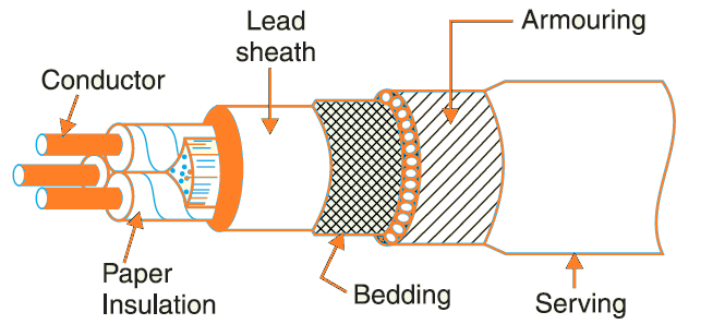 Construction of Underground Cables | StudyElectrical | Online