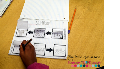 Tips for Using Interactive Notebooks in a Primary Classroom | Classroom ...
