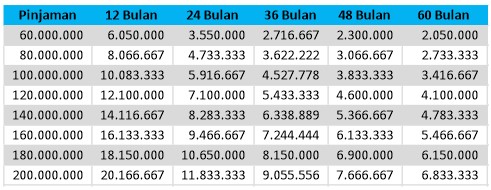 tabel-angsuran-pinjaman-kta-mandiri-2019-2020 tabel-angsuran-pinjaman-kta-mandiri-2019-2020