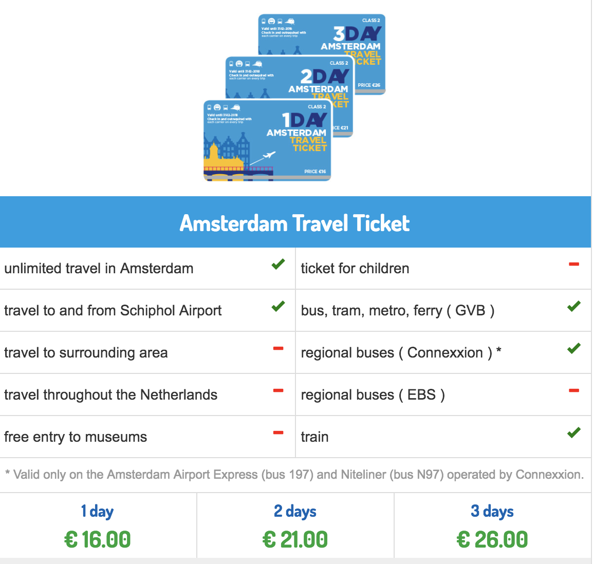 amsterdam tourist train pass