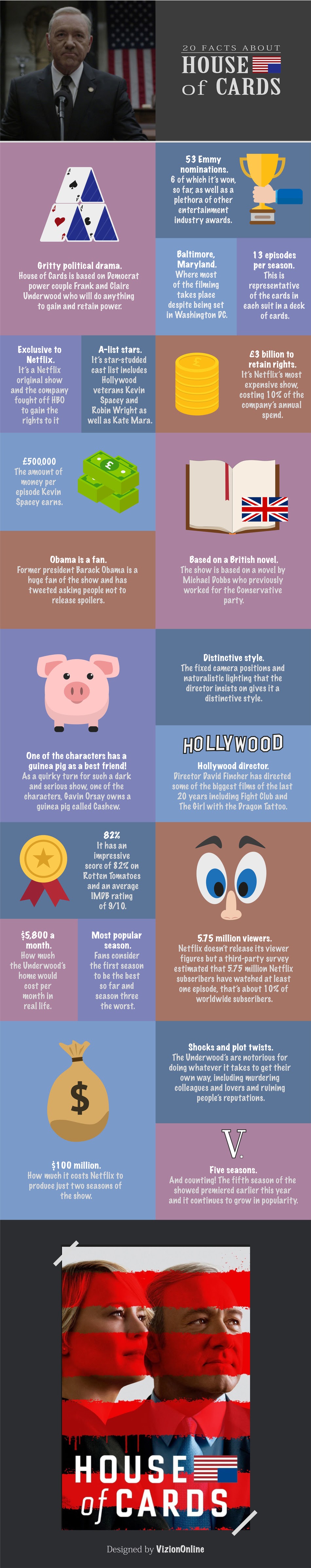 20 Facts About House of Cards #infographic