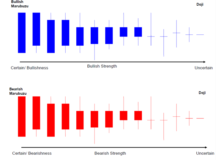 OPTION TRADER TECHNIC Trading technique with candlestick reversal
