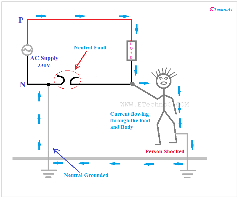 Explained Does Neutral Wire Give Electrical Shock Or Not Etechnog