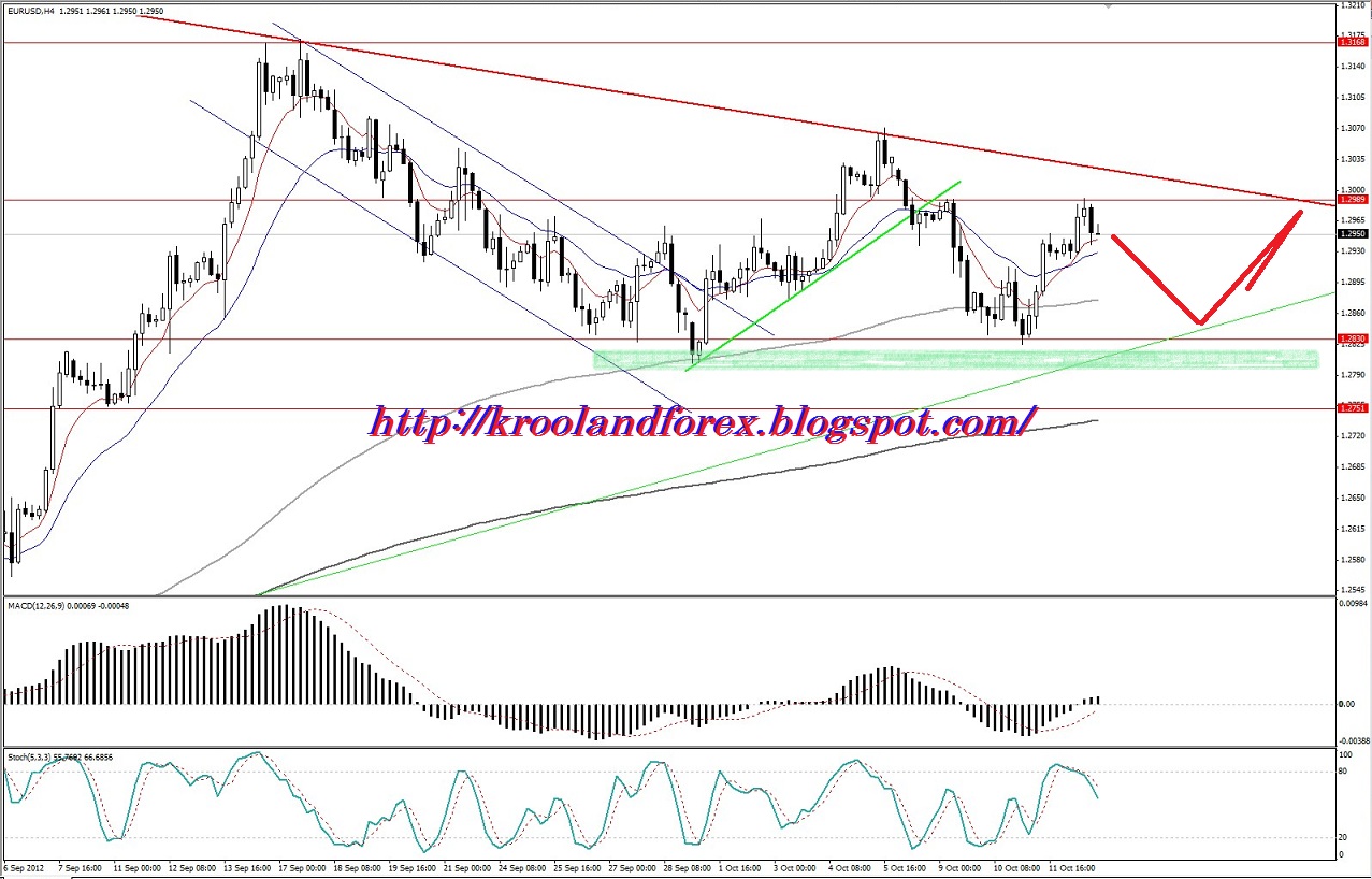 Atr 14 forex