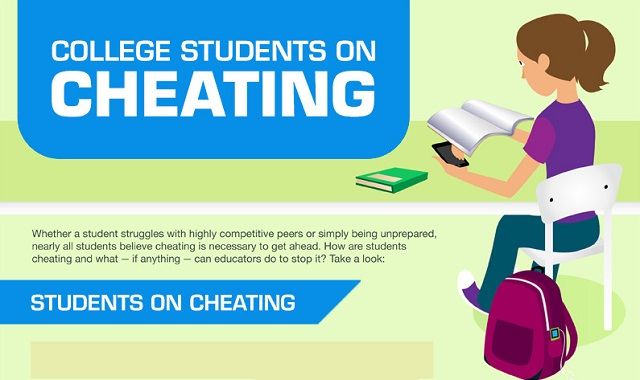 Image: College Students on Cheating #infographic