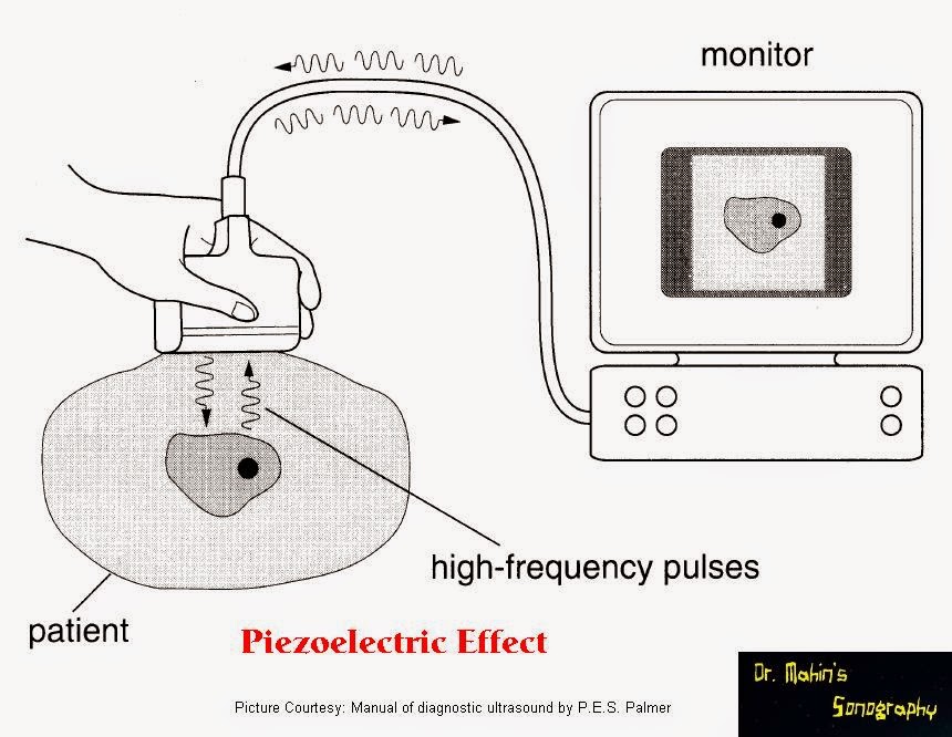 Piezoelectric Effect in Ultrasound Imaging Study