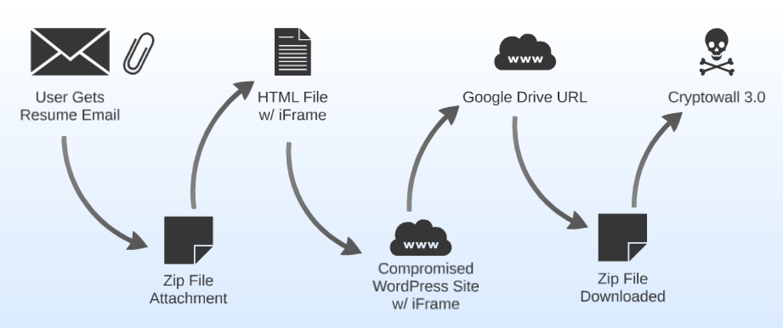 is google drive secure from ransomware is google drive secure from ransomware