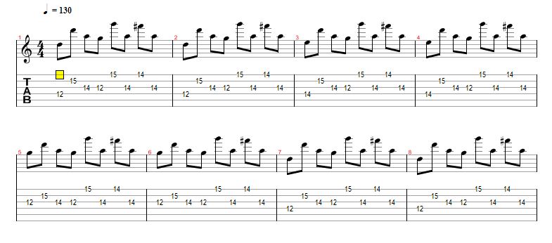 Tutorial Belajar Melodi Gitar Akustik Pdf