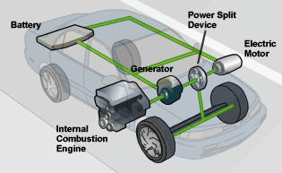 How An Electric Car Works