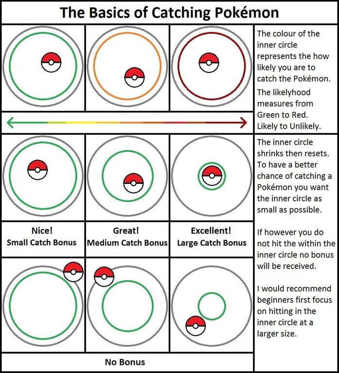  PCholic Pokémon GO! Tips The Basics of Catching Pokemon