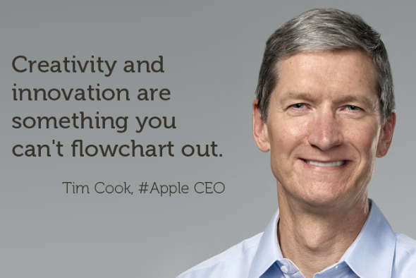 Tim Cook Quote