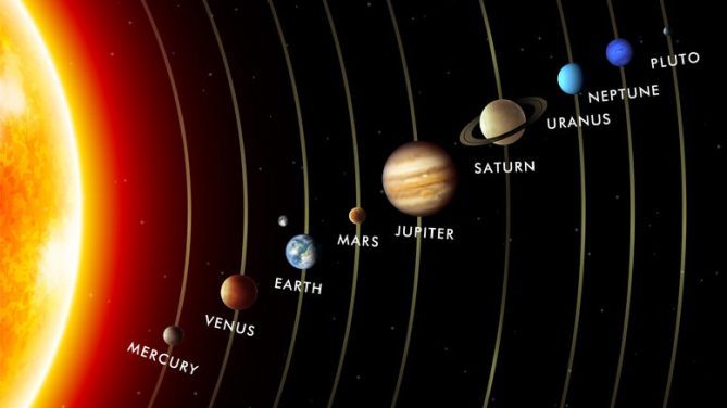 article2159.w l - सौरमंडल के ग्रह | Planets of the Solar System