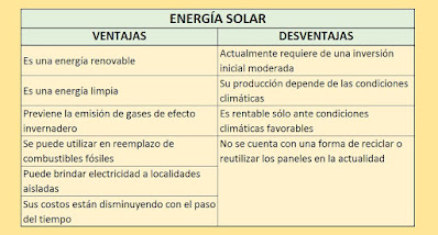ventajas de la energia solar