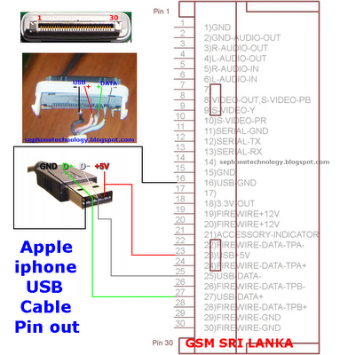 GSMFixer: iPhone USB Cable Pinout Diagram Details
