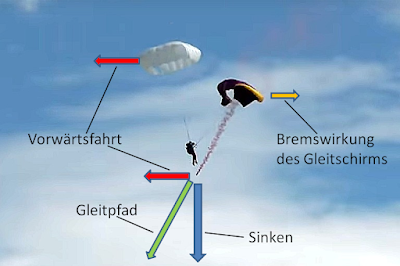 Retterwissen 3 Vorwartsfahrt Lu Glidz