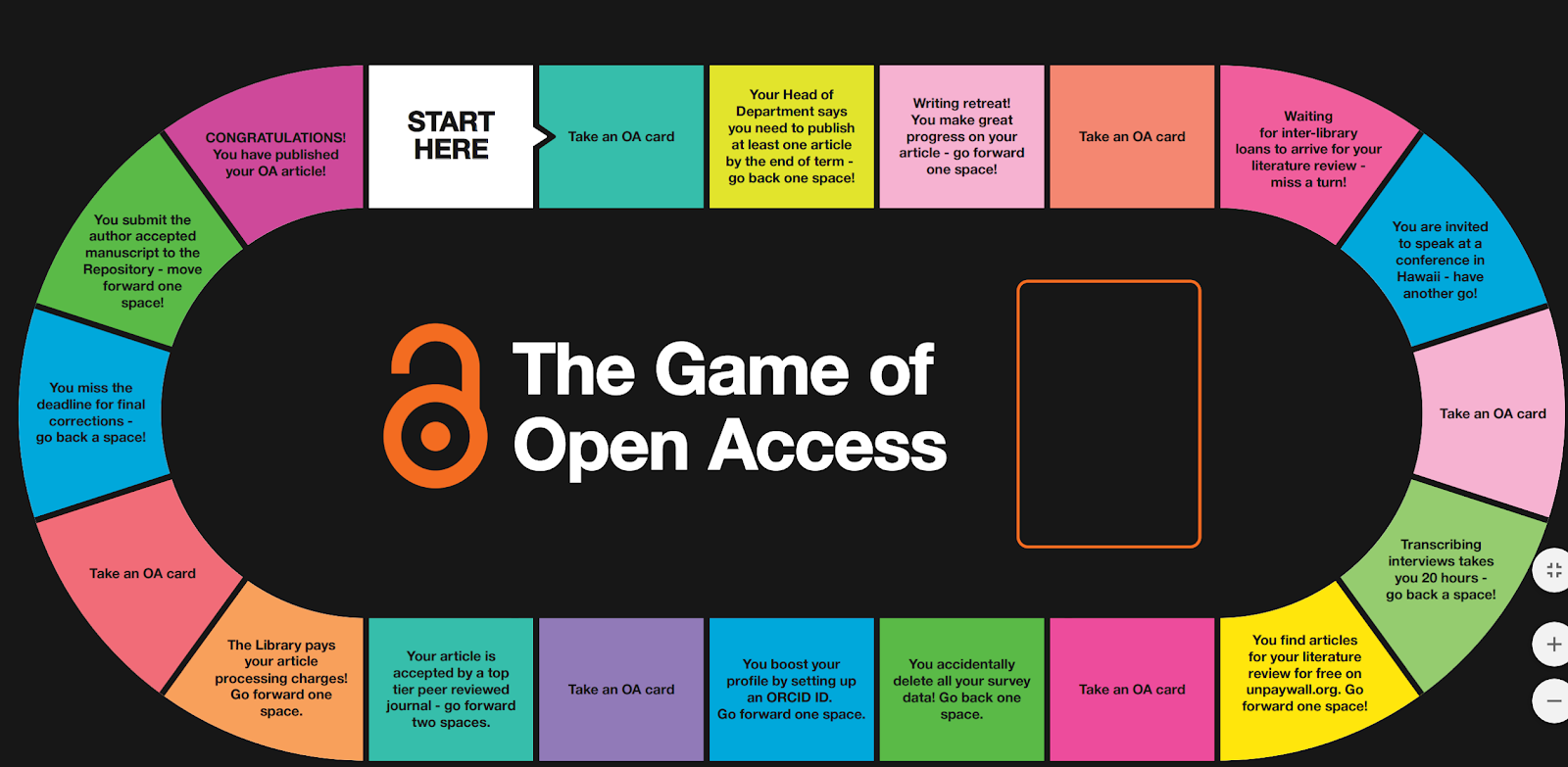 Make an opening