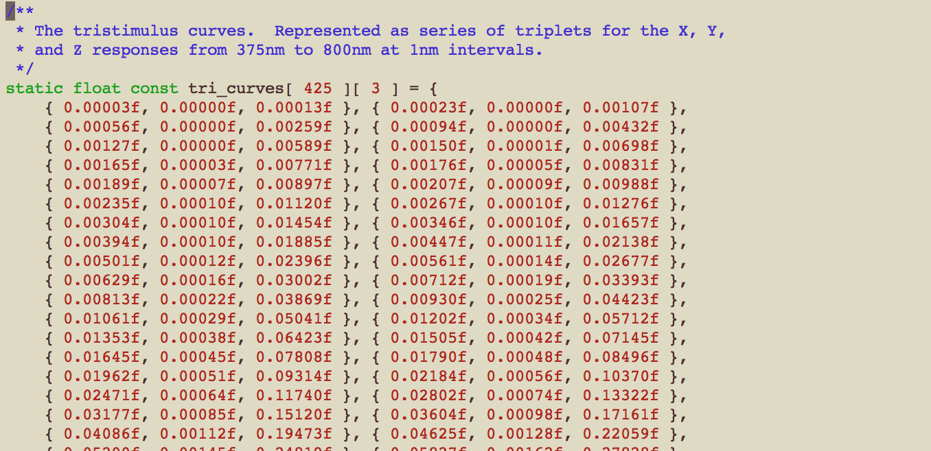 Pete Shirley's Graphics Blog: Converting Spectra to XYZ/RGB values