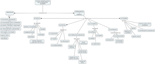 Cultura Profesional del Docente: Más acerca de la profesión docente
