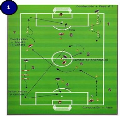 FÚTBOL ENTRENAMIENTOS: CIRCUITO FÍSICO-TÉCNICO 1. GRAFICO