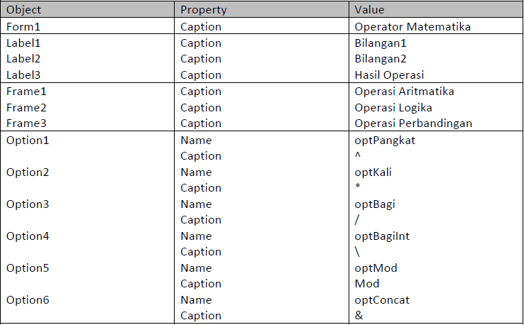 Operator pada Visual Basic - STUDY RPL