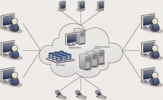 السحابة الالكترونية - مقدمة   ماهي الحوسبة  السحابية أو السحابة الالكترونية Cloud Computing Overview