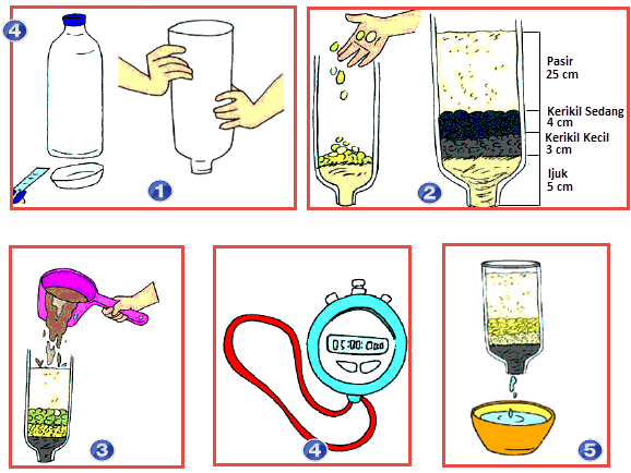 Melakukan Percobaan Penyulingan Air. Mikirbae