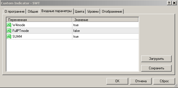 Индикаторы SWT-метода. Как установить и как пользоваться