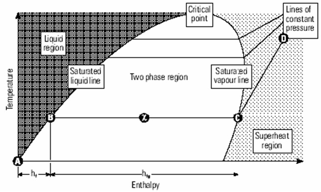 DIAGRAM T S Diagram Steam Pdf MYDIAGRAM ONLINE DIAGRAM T S Diagram Steam Pdf MYDIAGRAM ONLINE
