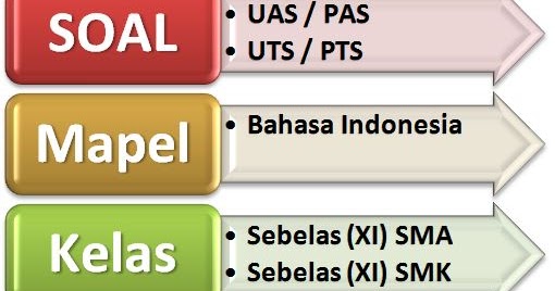 Soal UAS Bahasa Indonesia Kelas 11 Semester 1 Terbaru