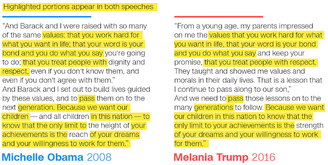 Melania Trump's Speech Plagiarism