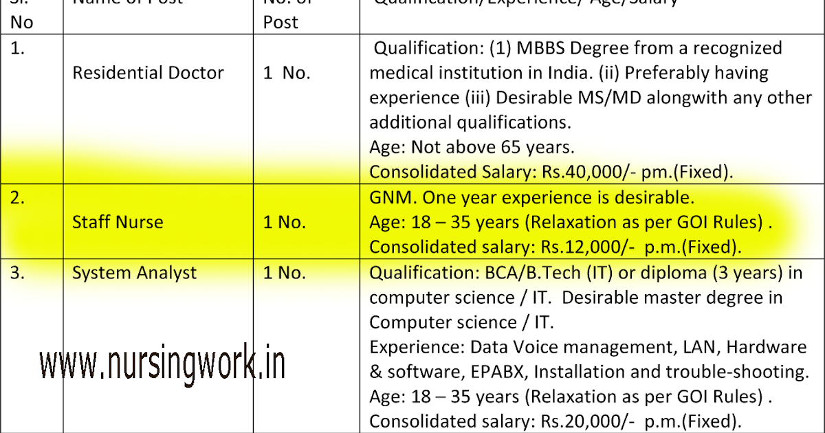 GNM Staff Nurses Recruitment