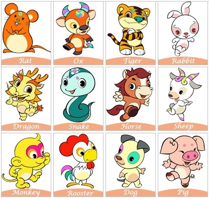 Fun Animals Wiki, Videos, Pictures, Stories: 12 Facts About Chinese Zodiac  Animals