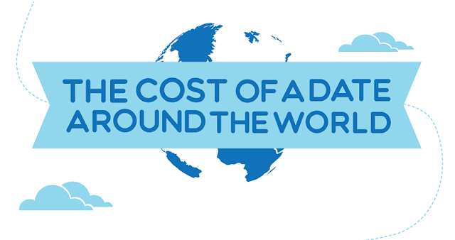 Image: The Cost Of A Date Around The World