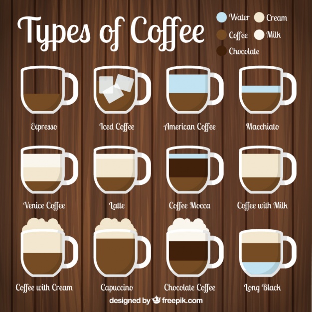 Usaha kopi termasuk adalah yang non minuman ILMU PENGETAHUAN