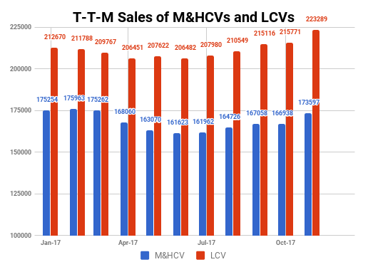 Tata Nano Sales Chart